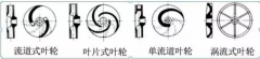 浅析|beat365·网站手机官网-beat365(中国)叶轮的那些知识，秒懂！