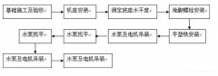 beat365·网站手机官网-beat365(中国)安装施工组织设计