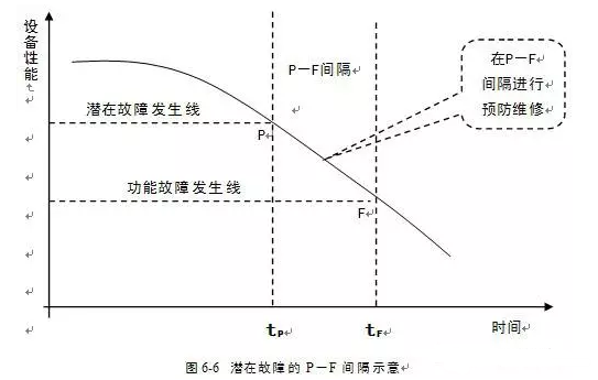 beat365·网站手机官网-beat365(中国)潜在故障