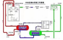 beat365·网站手机官网-beat365(中国)浅析暖通水泵的使用与选型